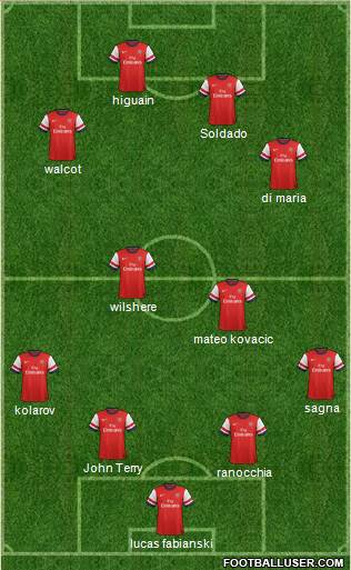 Arsenal Formation 2013