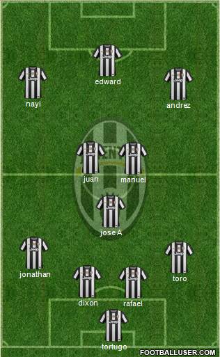 Juventus Formation 2013