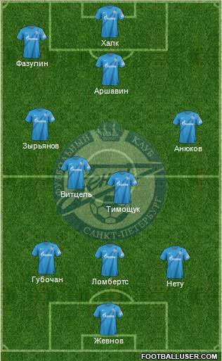 Zenit St. Petersburg Formation 2013