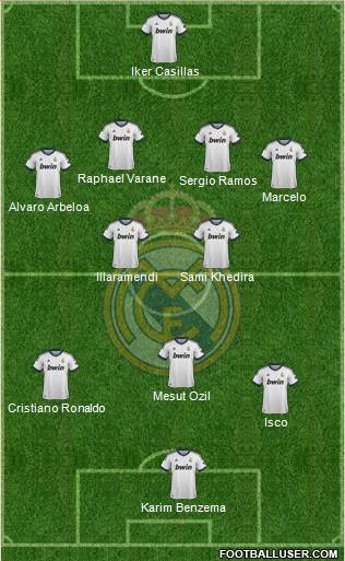 Real Madrid C.F. Formation 2013