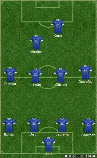 Everton Formation 2013