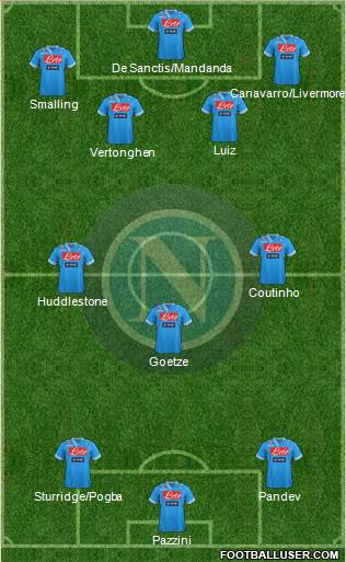 Napoli Formation 2013
