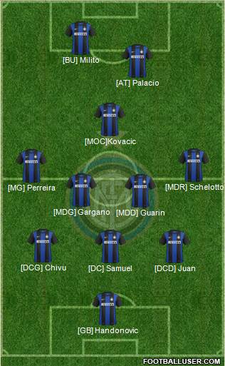 F.C. Internazionale Formation 2013