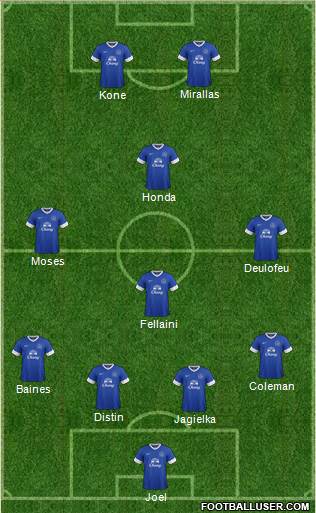 Everton Formation 2013