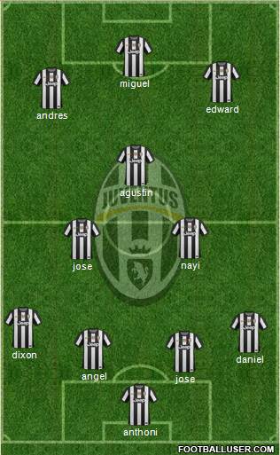 Juventus Formation 2013
