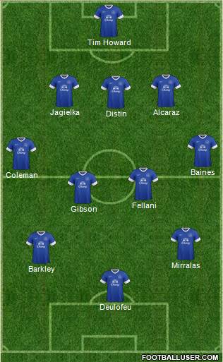 Everton Formation 2013
