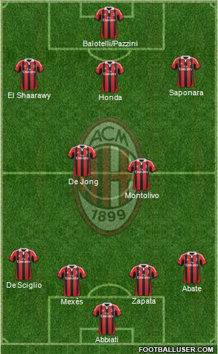 A.C. Milan Formation 2013