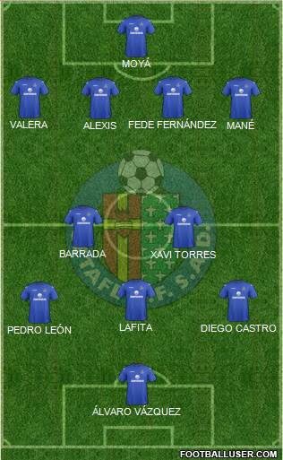 Getafe C.F., S.A.D. Formation 2013
