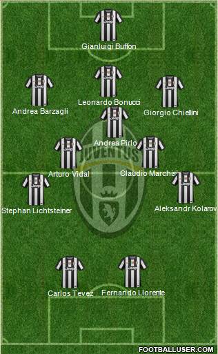 Juventus Formation 2013