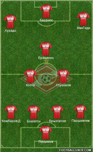 Spartak Moscow Formation 2013