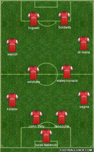 Arsenal Formation 2013