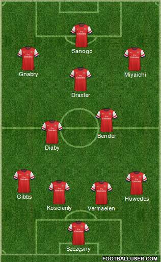 Arsenal Formation 2013