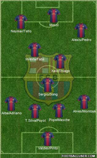 F.C. Barcelona Formation 2013
