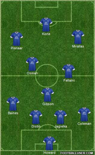Everton Formation 2013