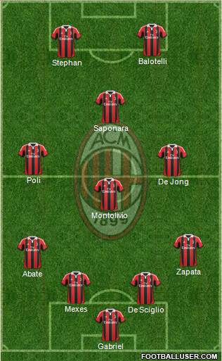 A.C. Milan Formation 2013