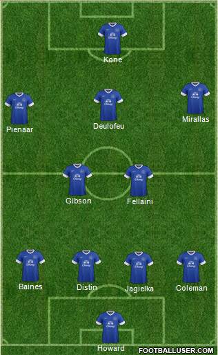 Everton Formation 2013