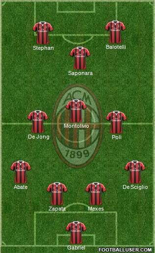 A.C. Milan Formation 2013
