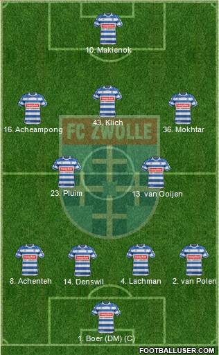 FC Zwolle Formation 2013