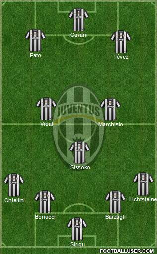 Juventus Formation 2013
