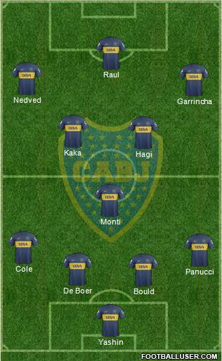 Boca Juniors Formation 2013