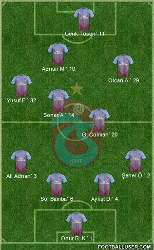 Trabzonspor Formation 2013