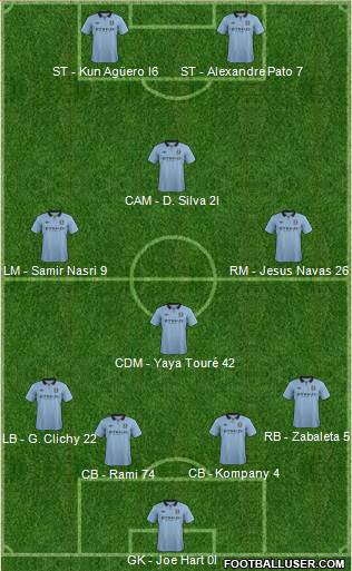 Manchester City Formation 2013