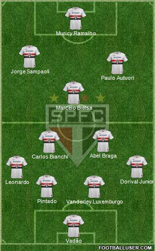 São Paulo FC Formation 2013