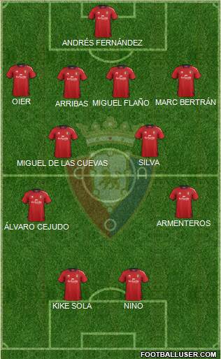 C. At. Osasuna Formation 2013