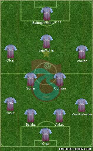 Trabzonspor Formation 2013