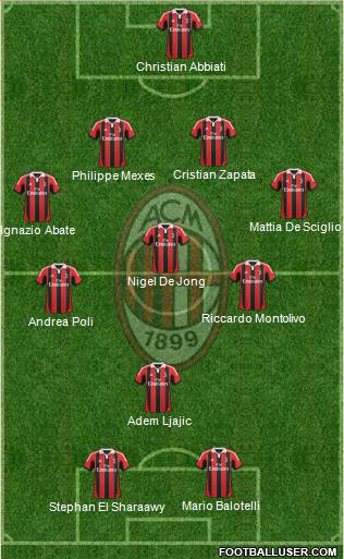 A.C. Milan Formation 2013