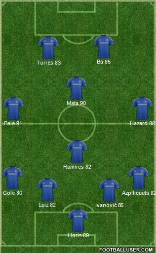 Chelsea Formation 2013