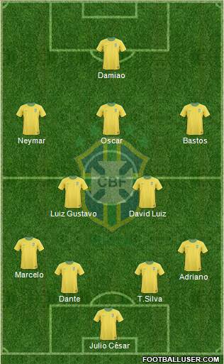 Brazil Formation 2013