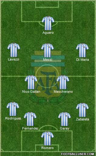 Argentina Formation 2013