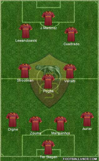 AS Roma Formation 2013
