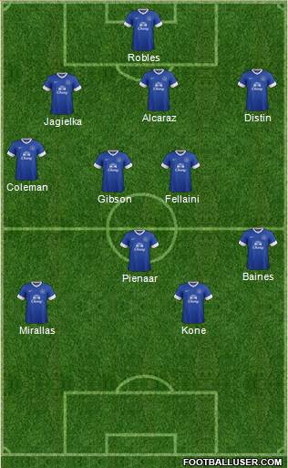 Everton Formation 2013