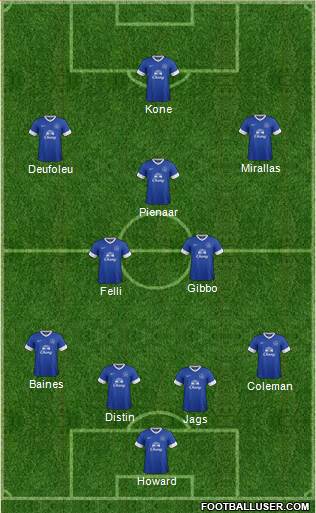 Everton Formation 2013