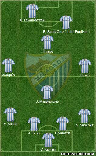 Málaga C.F., S.A.D. Formation 2013