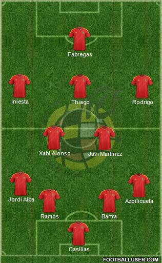 Spain Formation 2013