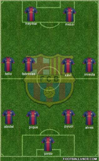 F.C. Barcelona Formation 2013