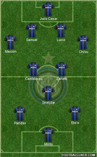F.C. Internazionale Formation 2013