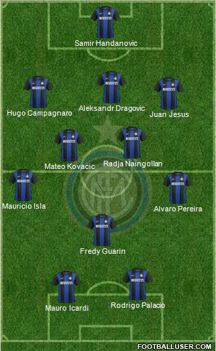 F.C. Internazionale Formation 2013