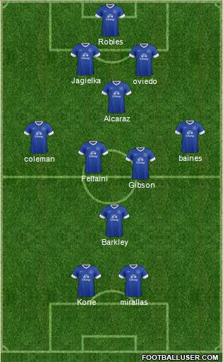 Everton Formation 2013