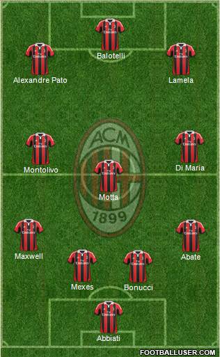 A.C. Milan Formation 2013