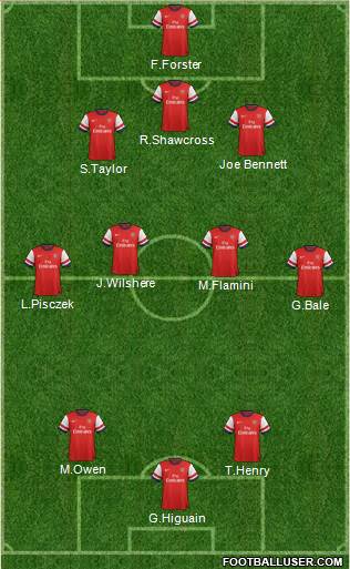 Arsenal Formation 2013