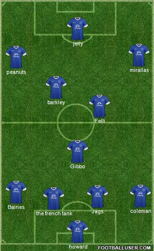 Everton Formation 2013