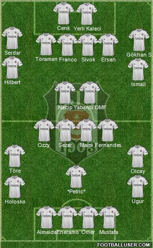 Besiktas JK Formation 2013