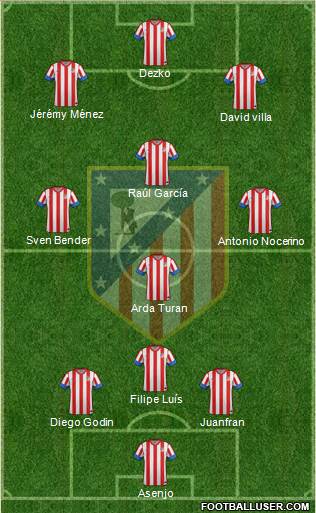 C. Atlético Madrid S.A.D. Formation 2013