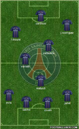 Paris Saint-Germain Formation 2013