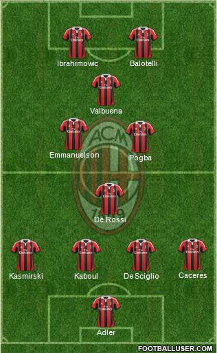 A.C. Milan Formation 2013