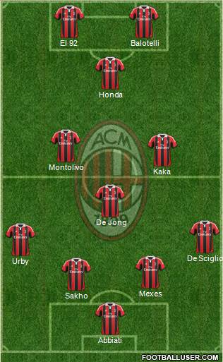 A.C. Milan Formation 2013
